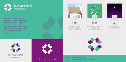 企業形象策劃 以CI設計塑造品牌靈魂