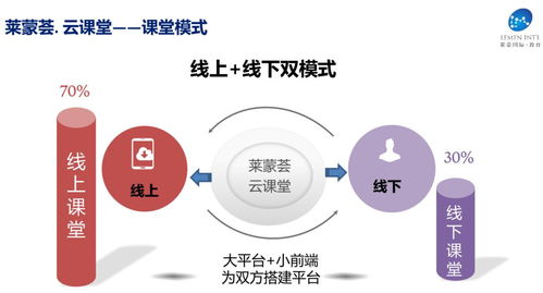 上云、用數、賦智 以精品線上課程引領科技推廣與應用服務新浪潮